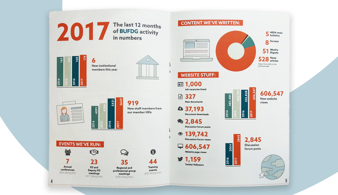 Bufdg Engagement Figures Booklet Spread