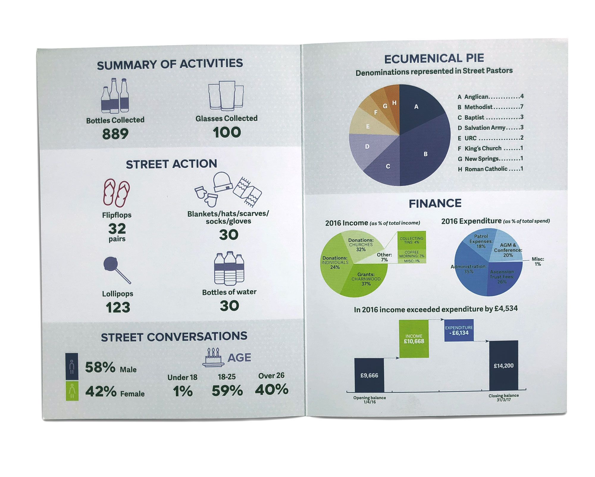 Street Pastors Annual Report Spread2