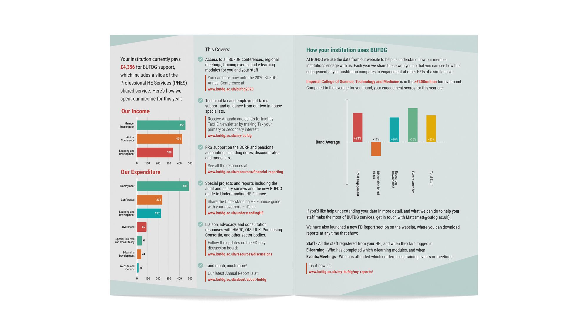 Layout Design for BUFDG Engagement Report 2019