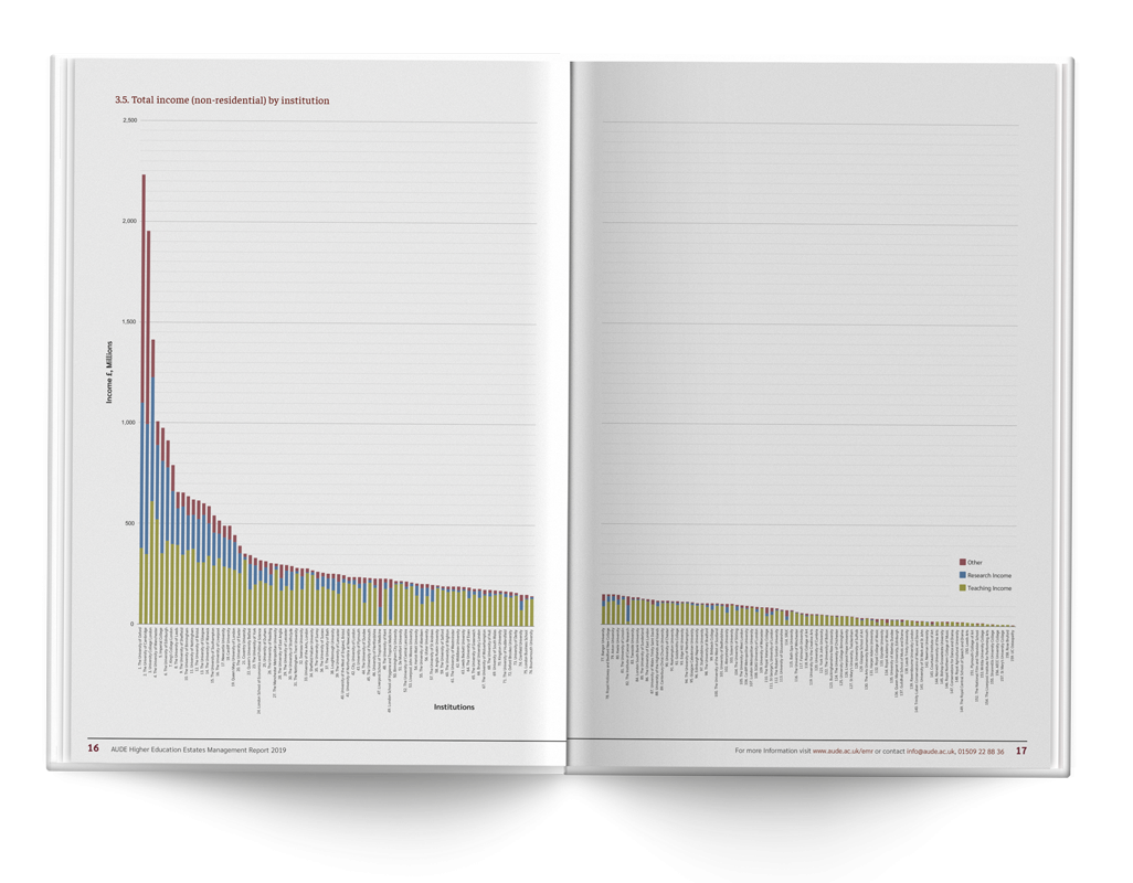 Aude Annual Report Spread 2