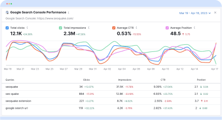 Analytics Dashboard